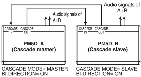 YAMAHA PM5D-RH - ⑦ BI-DIRECTION (Bi-directional communication) - 1