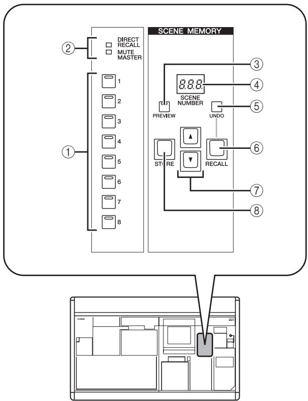 YAMAHA PM5D-RH - Items in the SCENE MEMORY section - 1