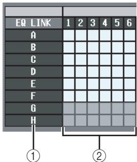 YAMAHA PM5D-RH - EQ LINK ASSIGN screen - 2