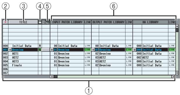YAMAHA PM5D-RH - SCENE screen - 2