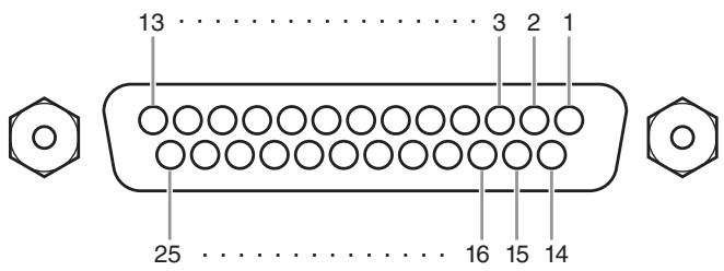 YAMAHA PM5D-RH - Pin Assignment - 4