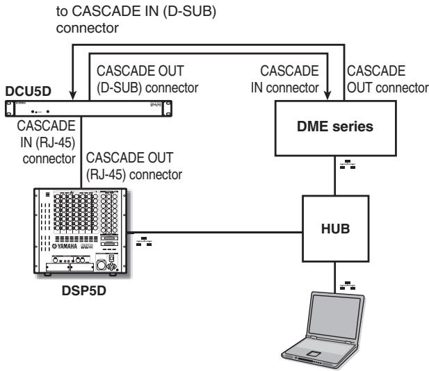 YAMAHA PM5D-RH - Connection using a DCU5D unit - 1
