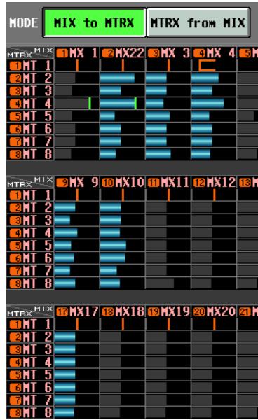 YAMAHA PM5D-RH - □ When the MIX to MTRX button is on - 1