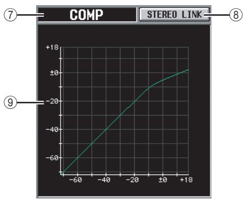 YAMAHA PM5D-RH - Level meters - 2