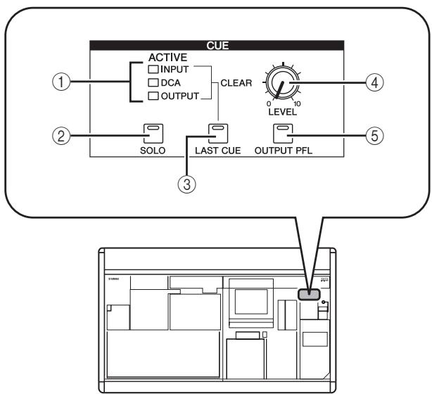 YAMAHA PM5D-RH - Items in the CUE section - 1