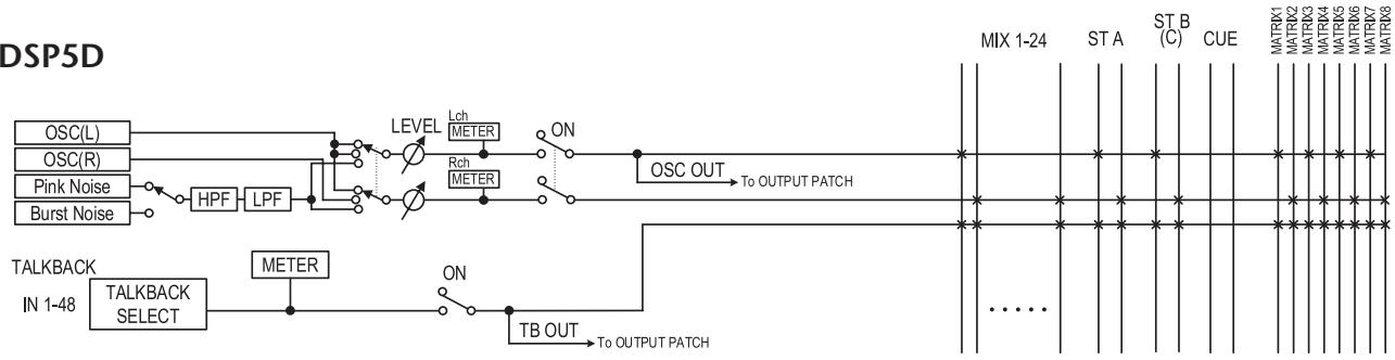 YAMAHA PM5D-RH - About the TALKBACK/OSCILLATOR sections - 2
