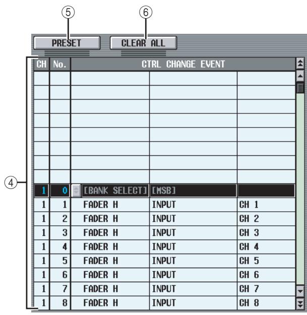 YAMAHA PM5D-RH - ③ ECHO ON/OFF - 1