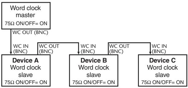 YAMAHA PM5D-RH - Using daisy-chain connections - 1