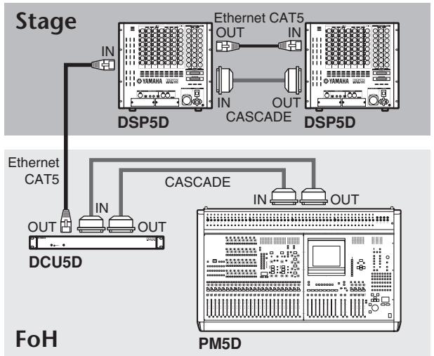 YAMAHA PM5D-RH - Example of cascade connections between the PM5D and DSP5D - 1