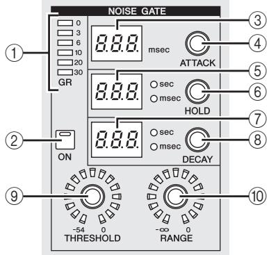 YAMAHA PM5D-RH - NOISE GATE - 1