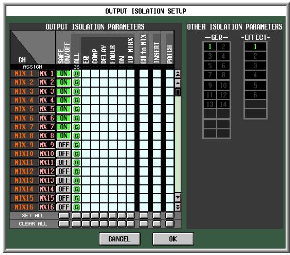 YAMAHA PM5D-RH - ③ OUTPUT ISOLATION - 1