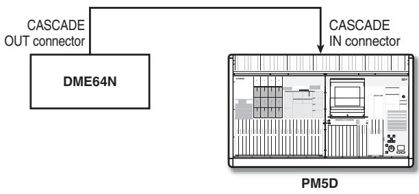 YAMAHA PM5D-RH - Bi-directional connection using the CASCADE IN/OUT connectors (DME64N only) - 2
