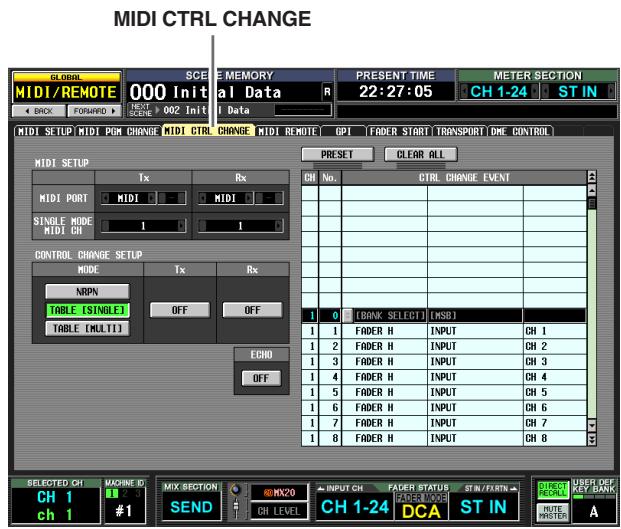 YAMAHA PM5D-RH - MIDI CTRL CHANGE (MIDI control change) screen - 1