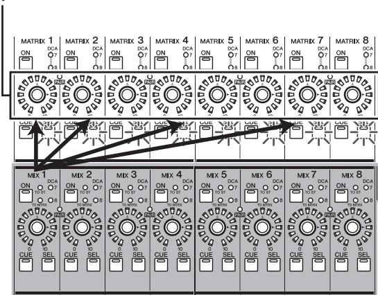 YAMAHA PM5D-RH - To send from a specific MIX channel to all MATRIX buses - 1
