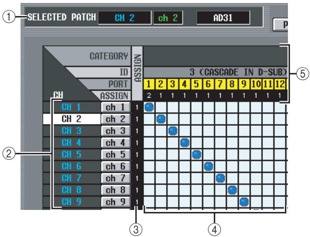 YAMAHA PM5D-RH - INPUT PATCH screen - 2