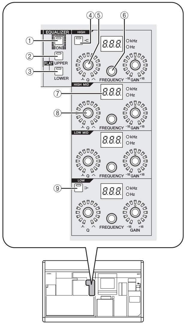 YAMAHA PM5D-RH - Hint - 1