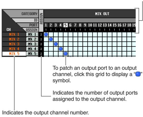 YAMAHA PM5D-RH - Changing the output patch settings - 2