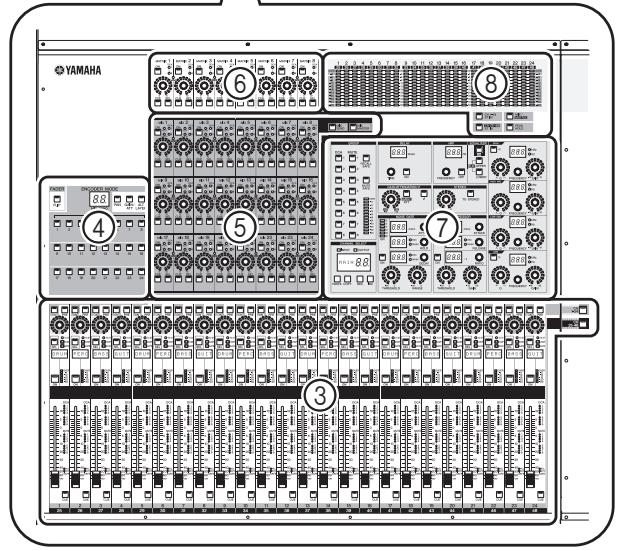 YAMAHA PM5D-RH - Hint - 2