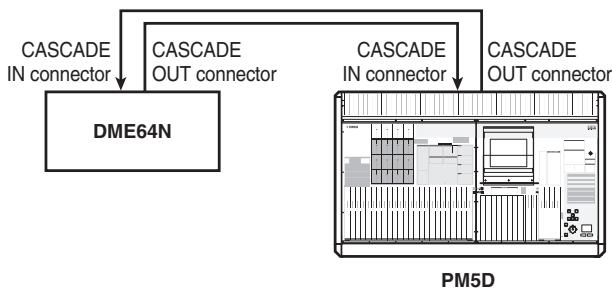 YAMAHA PM5D-RH - Bi-directional connection using the CASCADE IN/OUT connectors (DME64N only) - 1