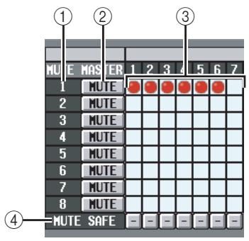 YAMAHA PM5D-RH - MUTE GROUP ASSIGN screen - 2