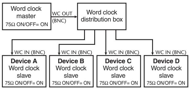 YAMAHA PM5D-RH - Using a word clock distribution box - 1