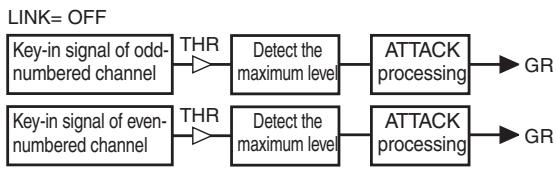 YAMAHA PM5D-RH - ⑦ STEREO LINK - 2