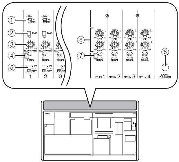 YAMAHA PM5D-RH - Items in the AD IN section - 1