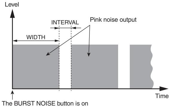 YAMAHA PM5D-RH - ⑦ LPF (Low Pass Filter) - 1