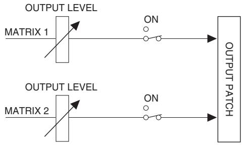 YAMAHA PM5D-RH - - If MATRIX channels are not paired - 2