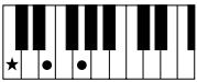 YAMAHA PSR-E323 - Chords - 1