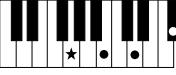 YAMAHA PSR-E323 - Chords - 25