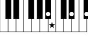 YAMAHA PSR-E323 - Chords - 35
