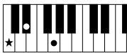 YAMAHA PSR-E323 - Chords - 2