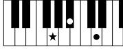 YAMAHA PSR-E323 - Chords - 22