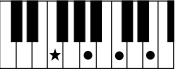 YAMAHA PSR-E323 - Chords - 20