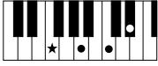 YAMAHA PSR-E323 - Chords - 18