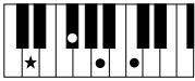 YAMAHA PSR-E323 - Chords - 8