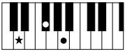 YAMAHA PSR-E323 - Chords - 6