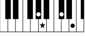 YAMAHA PSR-E323 - Chords - 30