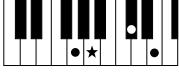 YAMAHA PSR-E323 - Chords - 28