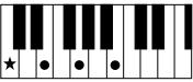 YAMAHA PSR-E323 - Chords - 5