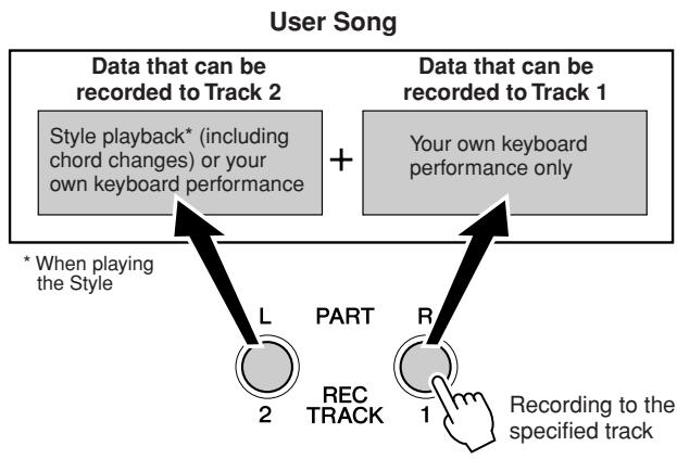 YAMAHA PSR-E323 - About track recording - 1