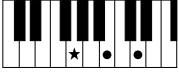 YAMAHA PSR-E323 - Chords - 21