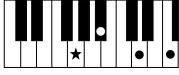 YAMAHA PSR-E323 - Chords - 24