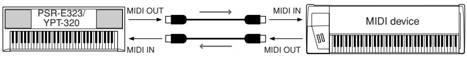 YAMAHA PSR-E323 - Transferring Performance Data To and From Another Instrument - 2