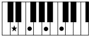 YAMAHA PSR-E323 - Chords - 9