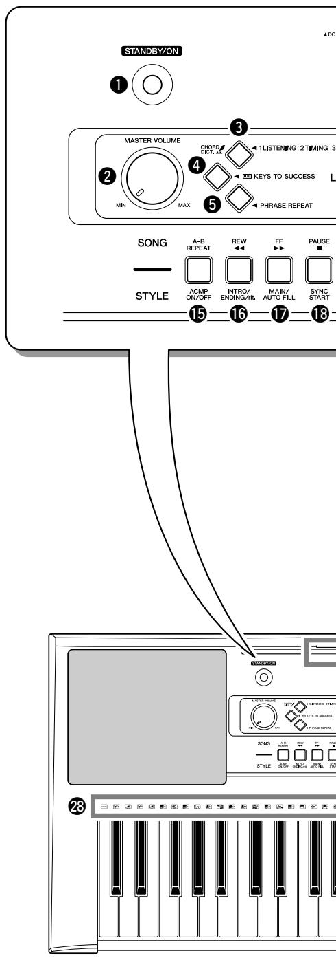 YAMAHA PSR-E323 - ■ Rear Panel - 1