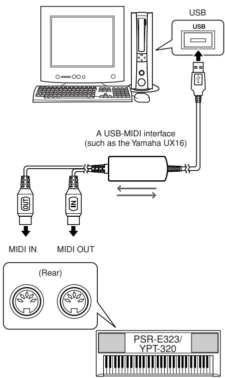 YAMAHA PSR-E323 - Connecting a personal computer - 1