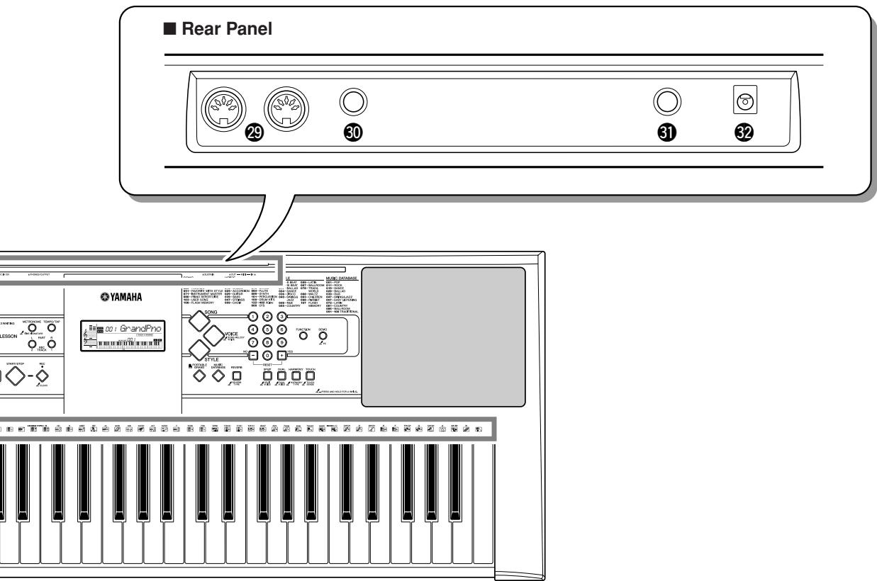 YAMAHA PSR-E323 - ■ Rear Panel - 3
