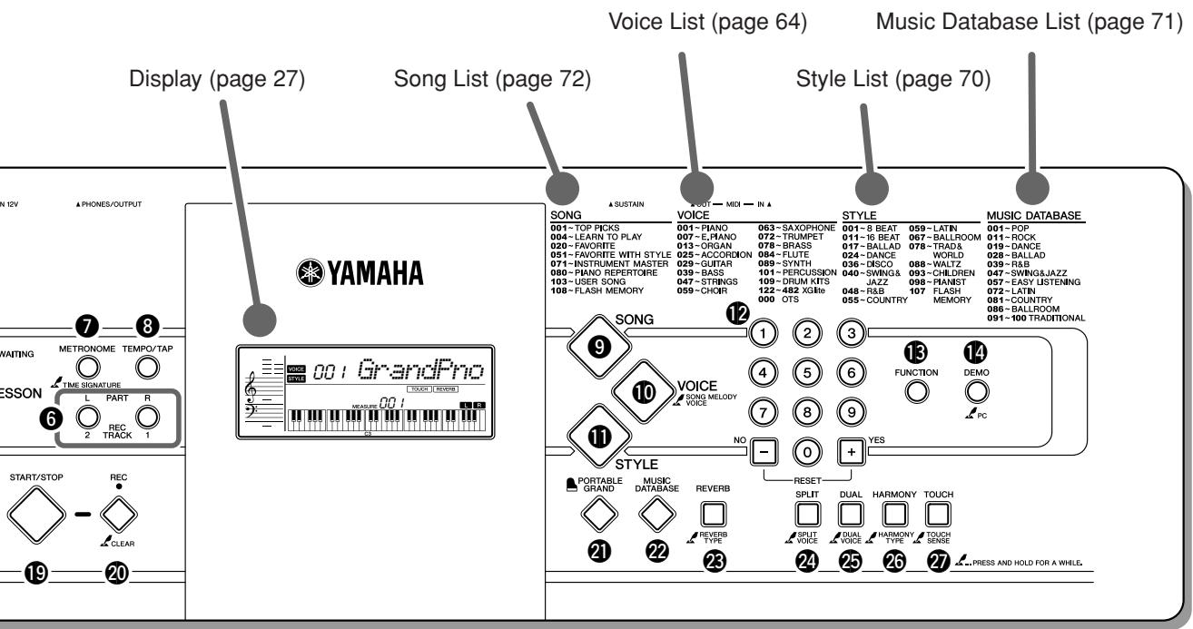 YAMAHA PSR-E323 - ■ Rear Panel - 2
